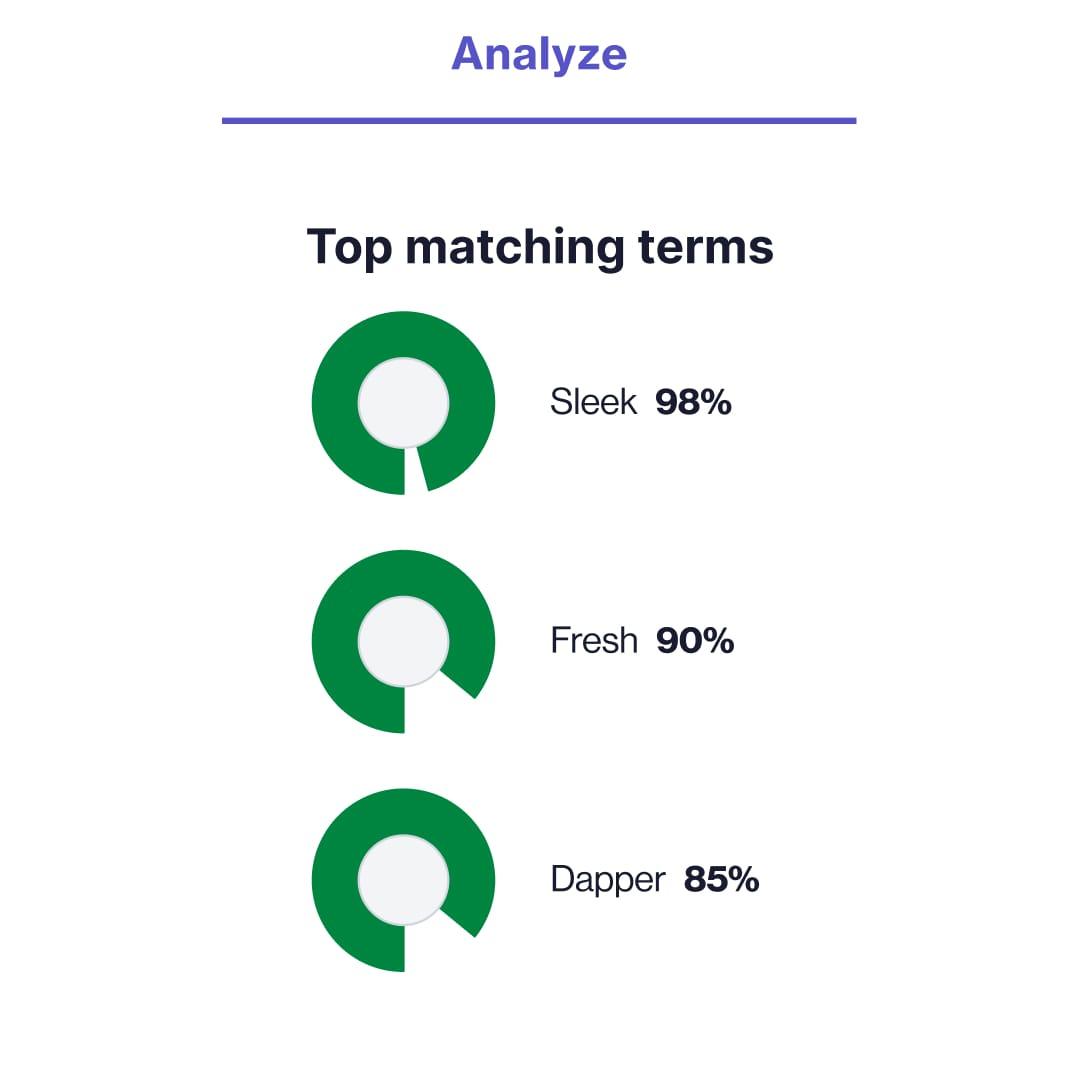 Perception Analyze